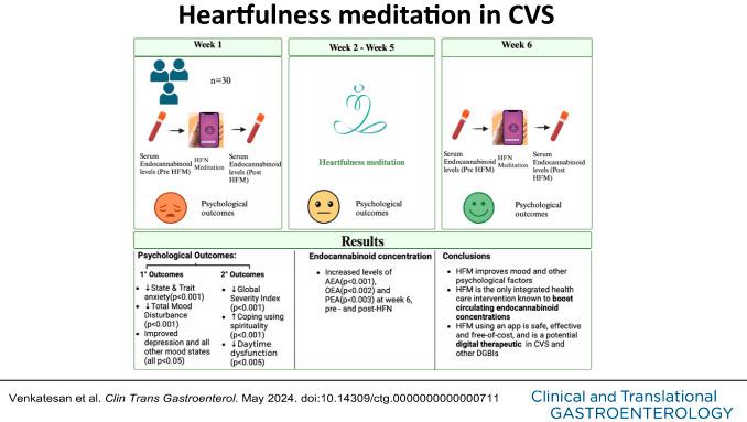 https://cdn.ncbi.nlm.nih.gov/pmc/blobs/c06b/11272346/f9e42fda34d2/ct9-15-e00711-g001.jpg