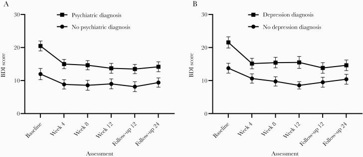 https://cdn.ncbi.nlm.nih.gov/pmc/blobs/c06b/7751182/398b71079670/ofaa380_fig2.jpg