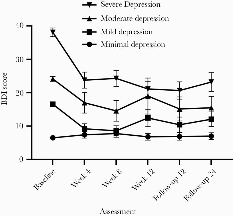 https://cdn.ncbi.nlm.nih.gov/pmc/blobs/c06b/7751182/c72540eb3d08/ofaa380_fig1.jpg