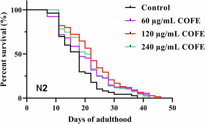 https://cdn.ncbi.nlm.nih.gov/pmc/blobs/c06c/12125234/1ecd8f574001/41538_2025_456_Fig1_HTML.jpg