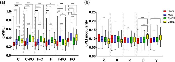 https://cdn.ncbi.nlm.nih.gov/pmc/blobs/c06e/10910334/40177f66f4a7/HBM-45-e26586-g006.jpg
