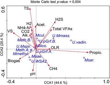 https://cdn.ncbi.nlm.nih.gov/pmc/blobs/c06e/4539856/46ed432fec73/13068_2015_309_Fig7_HTML.jpg