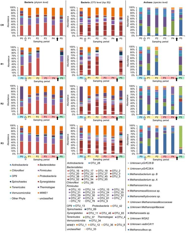 https://cdn.ncbi.nlm.nih.gov/pmc/blobs/c06e/4539856/6b66419966e9/13068_2015_309_Fig5_HTML.jpg