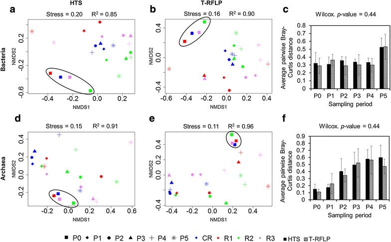 https://cdn.ncbi.nlm.nih.gov/pmc/blobs/c06e/4539856/7d4007c48179/13068_2015_309_Fig6_HTML.jpg
