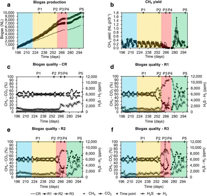 https://cdn.ncbi.nlm.nih.gov/pmc/blobs/c06e/4539856/fc3d1af51209/13068_2015_309_Fig3_HTML.jpg