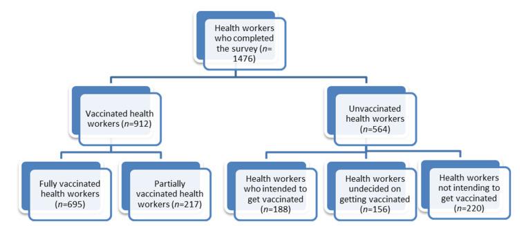 https://cdn.ncbi.nlm.nih.gov/pmc/blobs/c070/10144151/0c2612edd8a5/vaccines-11-00858-g001.jpg