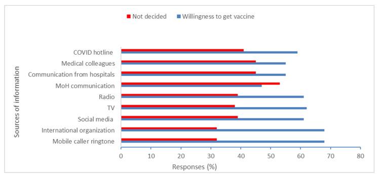 https://cdn.ncbi.nlm.nih.gov/pmc/blobs/c070/10144151/5072a02e6df0/vaccines-11-00858-g002.jpg