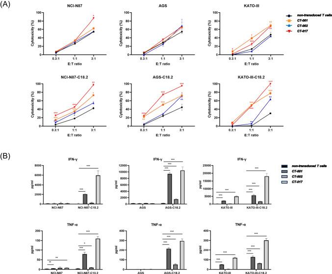 https://cdn.ncbi.nlm.nih.gov/pmc/blobs/c071/11303488/65fef4e00c6a/12275_2024_133_Fig5_HTML.jpg