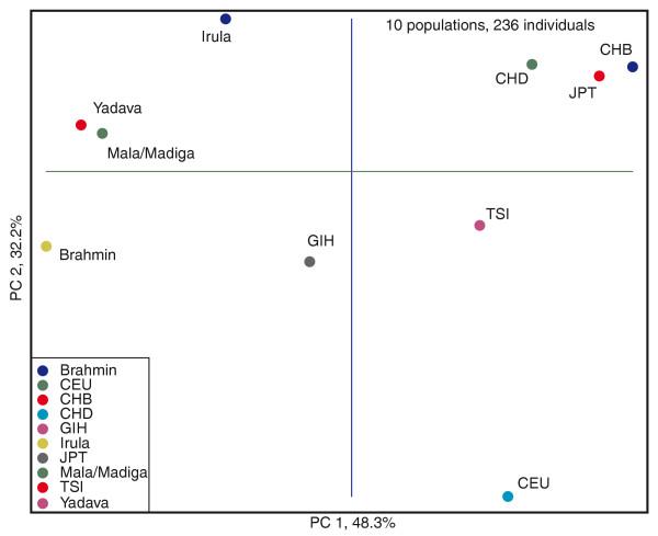 https://cdn.ncbi.nlm.nih.gov/pmc/blobs/c077/3156952/20b1b0f4b816/gb-2010-11-11-r113-3.jpg