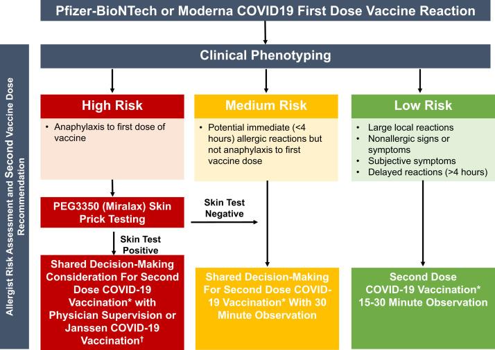 https://cdn.ncbi.nlm.nih.gov/pmc/blobs/c078/8217699/436b21f67973/gr2_lrg.jpg