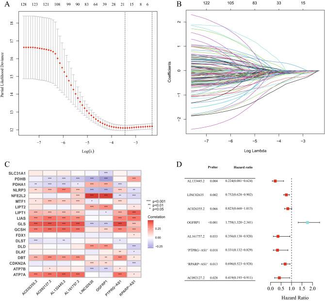 https://cdn.ncbi.nlm.nih.gov/pmc/blobs/c078/9922262/533e2a67dbd7/41598_2023_29719_Fig2_HTML.jpg