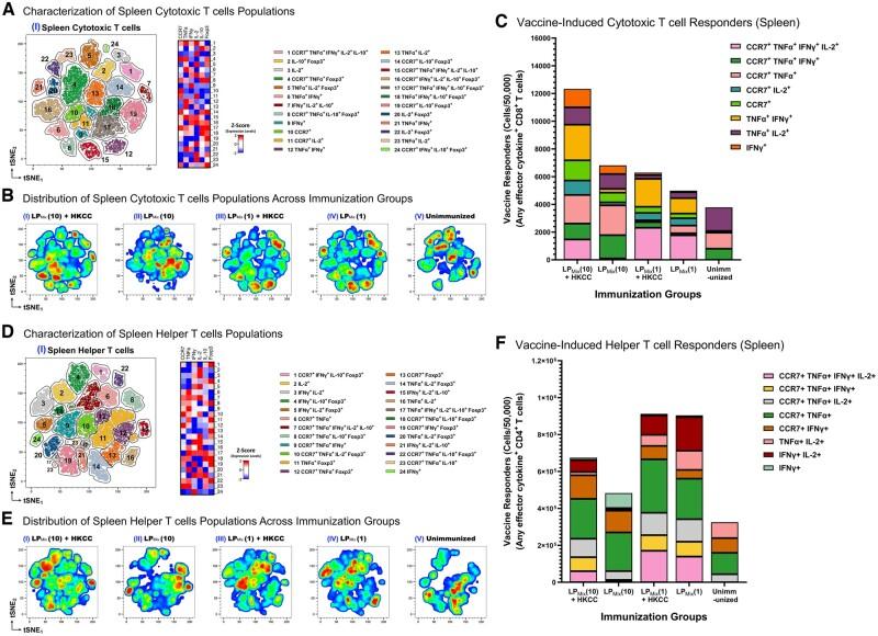 https://cdn.ncbi.nlm.nih.gov/pmc/blobs/c07a/11841972/80be85a95f8c/vlae011f6.jpg