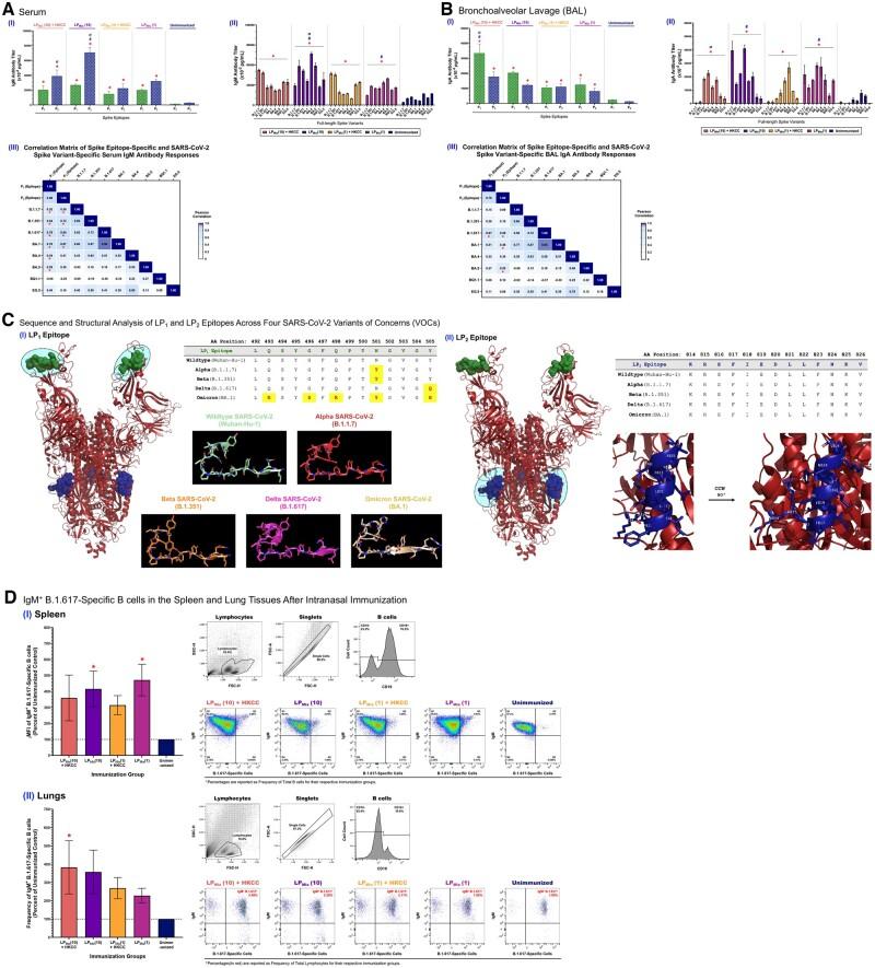 https://cdn.ncbi.nlm.nih.gov/pmc/blobs/c07a/11841972/b10f8e9b4a34/vlae011f2.jpg
