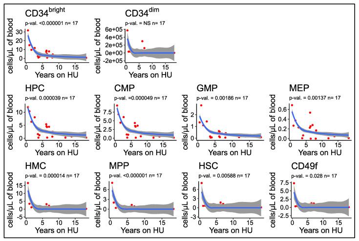 https://cdn.ncbi.nlm.nih.gov/pmc/blobs/c07b/7598721/6086cd02da6a/cells-09-02159-g006.jpg
