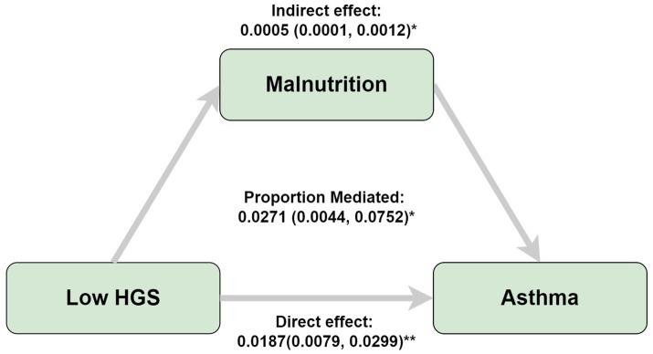 https://cdn.ncbi.nlm.nih.gov/pmc/blobs/c07c/12277167/bbdce42e8b82/fnut-12-1555888-g003.jpg