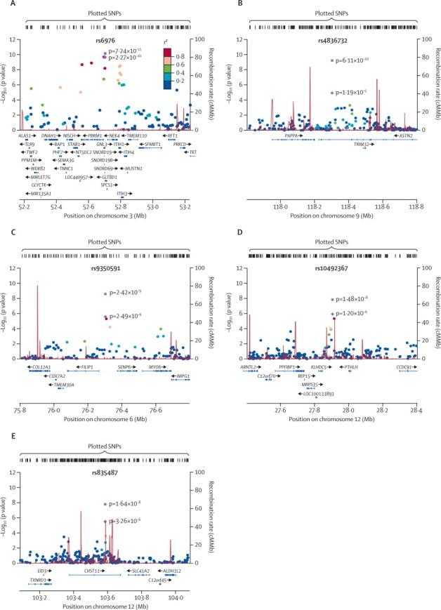 https://cdn.ncbi.nlm.nih.gov/pmc/blobs/c07c/3443899/75c4f8e73562/gr1.jpg