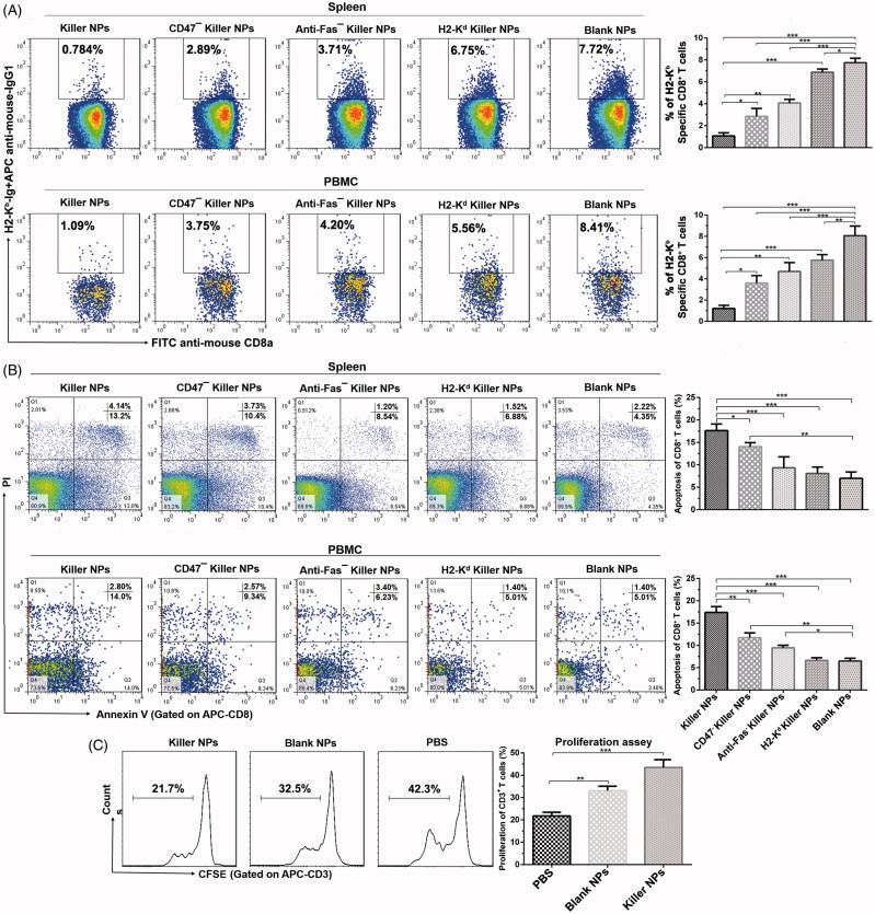 https://cdn.ncbi.nlm.nih.gov/pmc/blobs/c07c/6058602/28b3cdfdee2a/IDRD_A_1447049_F0003_C.jpg