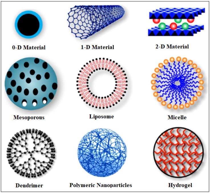 https://cdn.ncbi.nlm.nih.gov/pmc/blobs/c07e/10005089/1b7e835921d6/nanomaterials-13-00953-g001.jpg