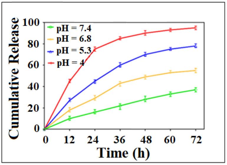 https://cdn.ncbi.nlm.nih.gov/pmc/blobs/c07e/10005089/28ee5df61dc1/nanomaterials-13-00953-g008.jpg