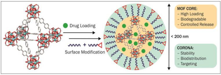 https://cdn.ncbi.nlm.nih.gov/pmc/blobs/c07e/10005089/318458ceb55d/nanomaterials-13-00953-g004.jpg