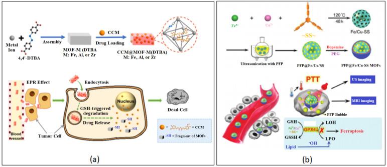 https://cdn.ncbi.nlm.nih.gov/pmc/blobs/c07e/10005089/507e0d0bc8af/nanomaterials-13-00953-g011.jpg