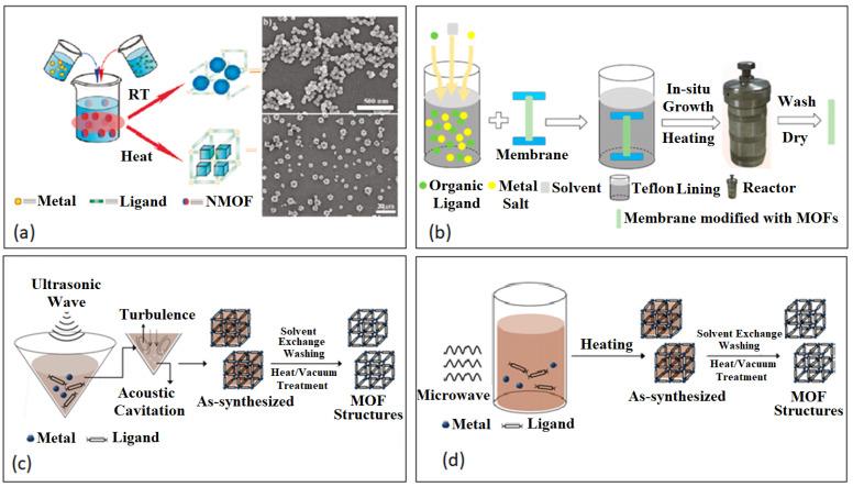 https://cdn.ncbi.nlm.nih.gov/pmc/blobs/c07e/10005089/57ac0c5e2364/nanomaterials-13-00953-g003.jpg