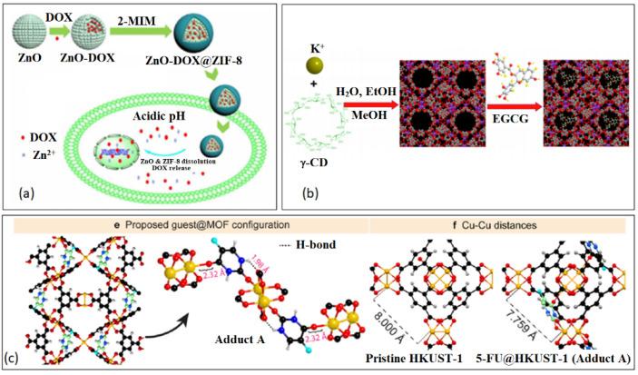 https://cdn.ncbi.nlm.nih.gov/pmc/blobs/c07e/10005089/832bb3cce549/nanomaterials-13-00953-g006.jpg