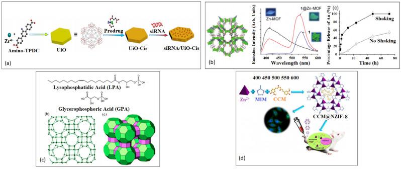 https://cdn.ncbi.nlm.nih.gov/pmc/blobs/c07e/10005089/9fcd6bd92fe0/nanomaterials-13-00953-g017.jpg