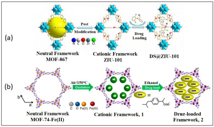 https://cdn.ncbi.nlm.nih.gov/pmc/blobs/c07e/10005089/ac52e8e538c5/nanomaterials-13-00953-g009.jpg