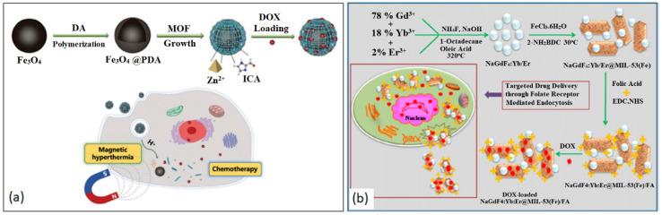 https://cdn.ncbi.nlm.nih.gov/pmc/blobs/c07e/10005089/cb4270f12471/nanomaterials-13-00953-g010.jpg