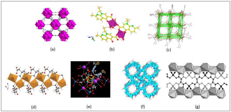 https://cdn.ncbi.nlm.nih.gov/pmc/blobs/c07e/10005089/ebfff097d55e/nanomaterials-13-00953-g002.jpg