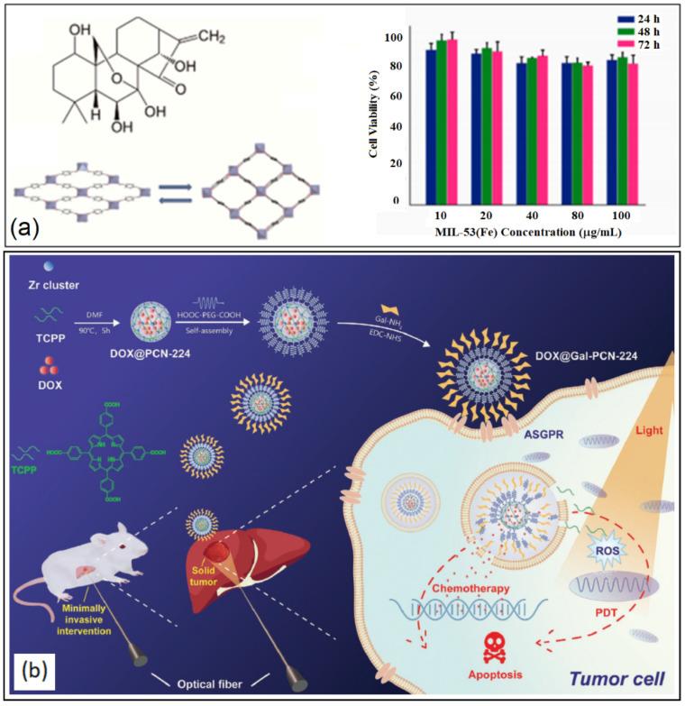 https://cdn.ncbi.nlm.nih.gov/pmc/blobs/c07e/10005089/f9c78c233265/nanomaterials-13-00953-g015.jpg