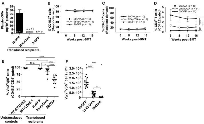 https://cdn.ncbi.nlm.nih.gov/pmc/blobs/c07f/6136275/29b84199b7b3/fimmu-09-01950-g0004.jpg