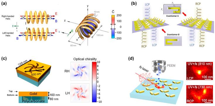 https://cdn.ncbi.nlm.nih.gov/pmc/blobs/c080/11154488/56473421bc3a/biosensors-14-00039-g003.jpg