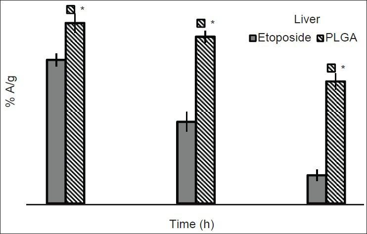 https://cdn.ncbi.nlm.nih.gov/pmc/blobs/c082/3831742/45a88403902d/JPBS-5-290-g007.jpg