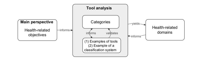 https://cdn.ncbi.nlm.nih.gov/pmc/blobs/c083/5694028/3b23fa505b9c/jmir_v19i11e378_fig1.jpg