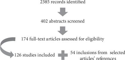 https://cdn.ncbi.nlm.nih.gov/pmc/blobs/c088/7180501/a25e8a675554/JDR2020-8492467.001.jpg