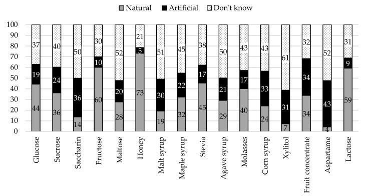 https://cdn.ncbi.nlm.nih.gov/pmc/blobs/c088/7766130/3e2f942e9964/nutrients-12-03888-g004.jpg