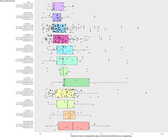 https://cdn.ncbi.nlm.nih.gov/pmc/blobs/c08a/12254087/bb68b08b1a29/381_2025_6850_Fig2_HTML.jpg