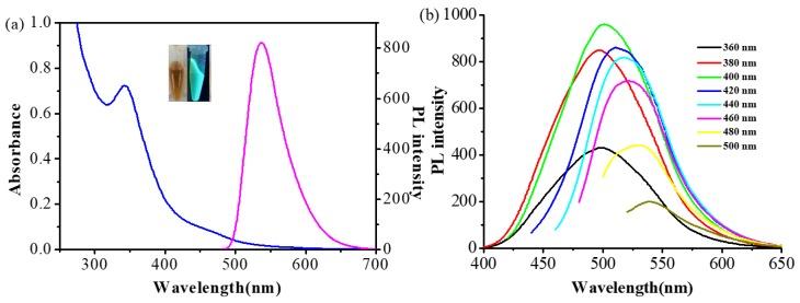 https://cdn.ncbi.nlm.nih.gov/pmc/blobs/c08e/6680904/5796b6662e17/polymers-11-01171-g001.jpg