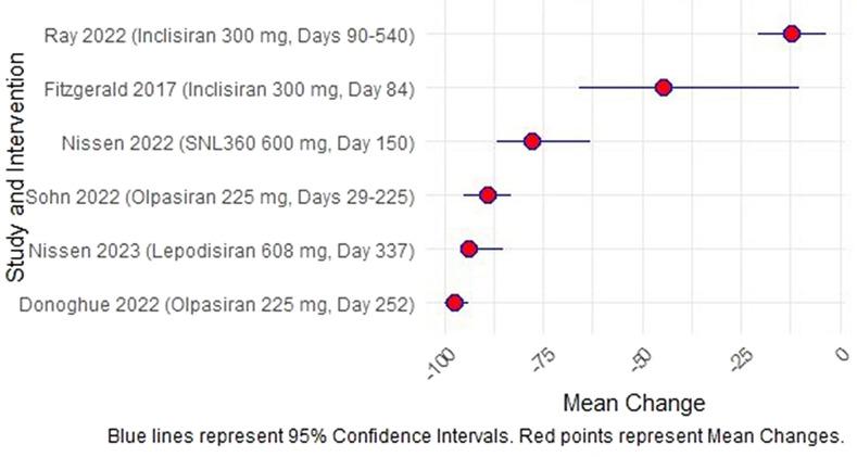 https://cdn.ncbi.nlm.nih.gov/pmc/blobs/c08f/12062474/fa87e0aa17c0/43044_2025_635_Fig4_HTML.jpg