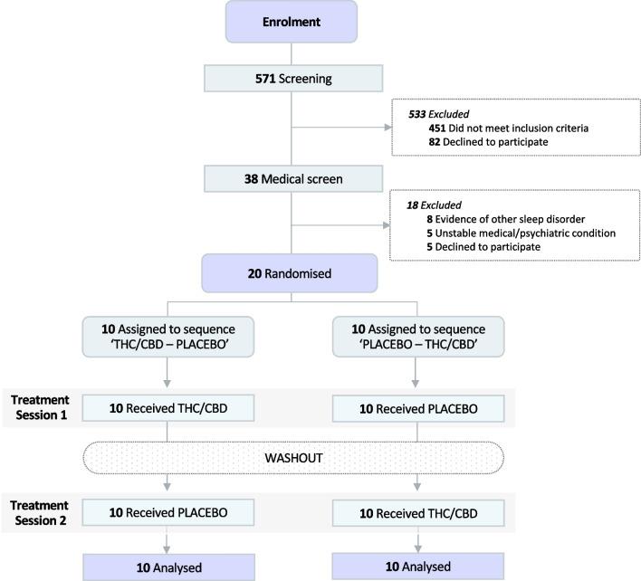https://cdn.ncbi.nlm.nih.gov/pmc/blobs/c090/11339085/58b39fdb01cf/213_2024_6595_Fig2_HTML.jpg