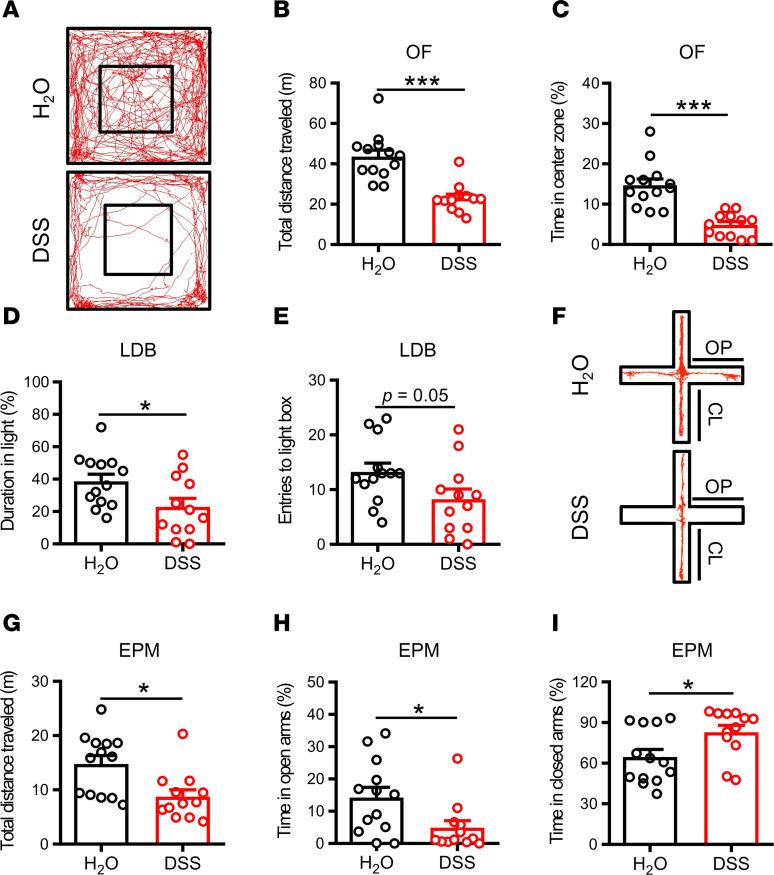 https://cdn.ncbi.nlm.nih.gov/pmc/blobs/c091/10371239/98559606a35e/jciinsight-8-161874-g087.jpg