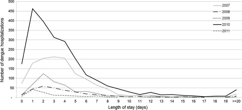 https://cdn.ncbi.nlm.nih.gov/pmc/blobs/c091/4837207/8842fac2a6e6/10198_2015_694_Fig4_HTML.jpg