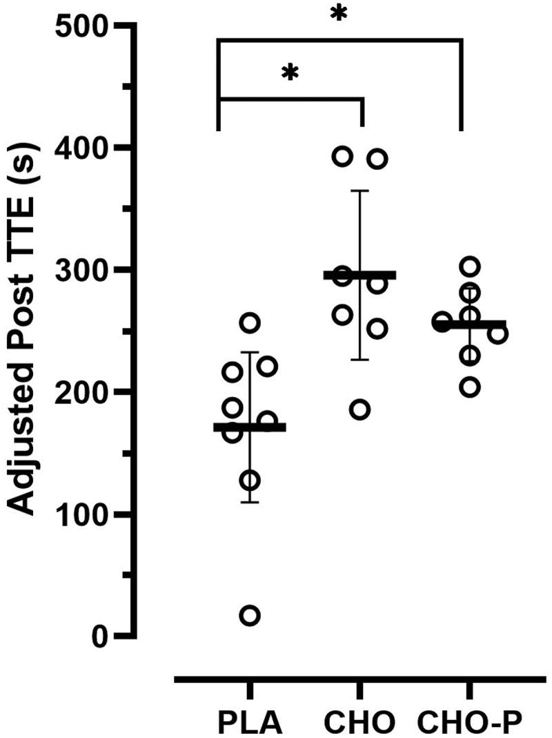 https://cdn.ncbi.nlm.nih.gov/pmc/blobs/c091/9970201/ef9c5097aac5/RSSN_A_2178858_F0003_B.jpg