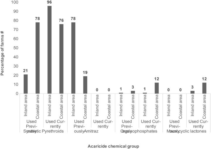 https://cdn.ncbi.nlm.nih.gov/pmc/blobs/c092/11182810/8cd754239df4/10493_2024_910_Fig2_HTML.jpg