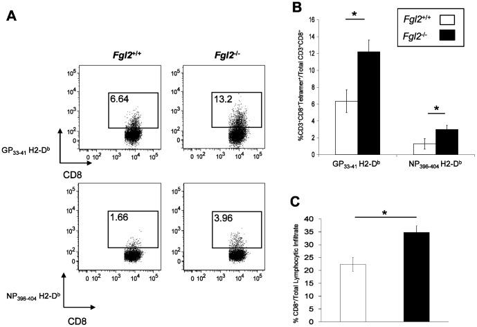 https://cdn.ncbi.nlm.nih.gov/pmc/blobs/c093/3795679/2e51919c9fa9/pone.0072309.g004.jpg