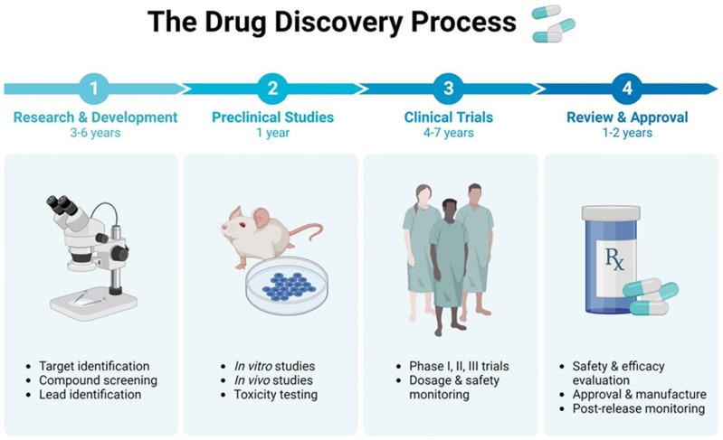 https://cdn.ncbi.nlm.nih.gov/pmc/blobs/c096/11680093/58232e71318d/vetsci-11-00666-g010.jpg