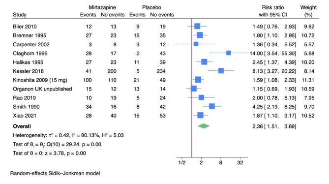 https://cdn.ncbi.nlm.nih.gov/pmc/blobs/c096/11755810/7583ff47e871/12888_2024_6396_Fig4_HTML.jpg