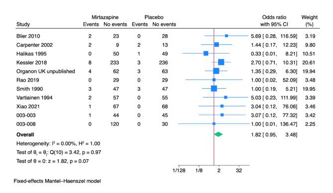 https://cdn.ncbi.nlm.nih.gov/pmc/blobs/c096/11755810/f158fb84ae11/12888_2024_6396_Fig3_HTML.jpg